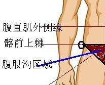 如何锻炼提高性功能