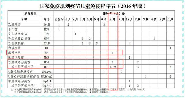 8月龄女婴同时接种两种疫苗后发白血病 这可能吗